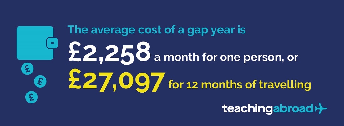 On average, 29,920 students defer their course each year